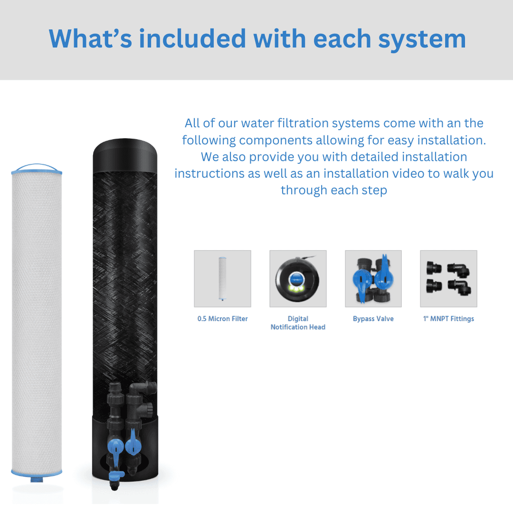 Lead and Cyst system content overview