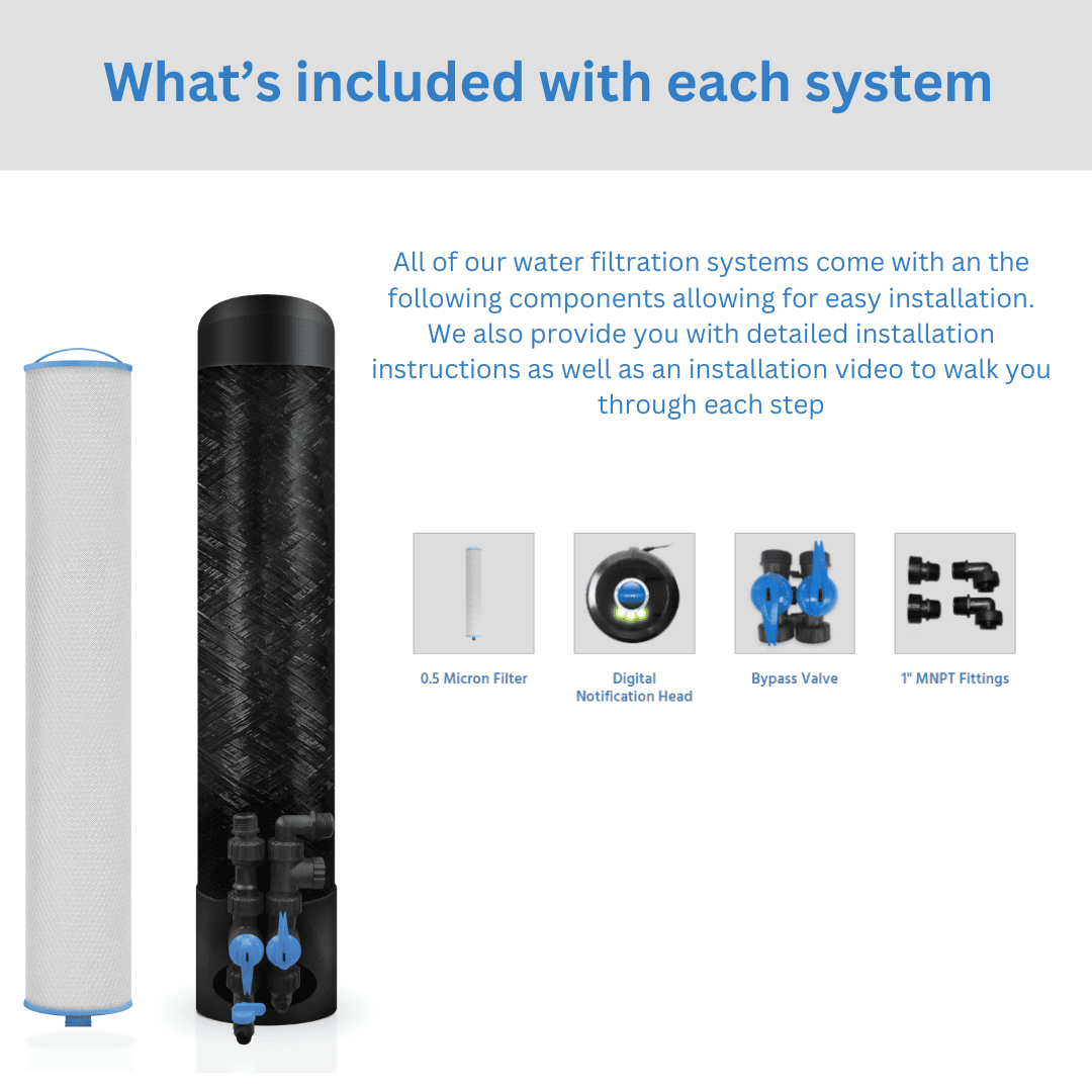 Lead and Cyst system content overview