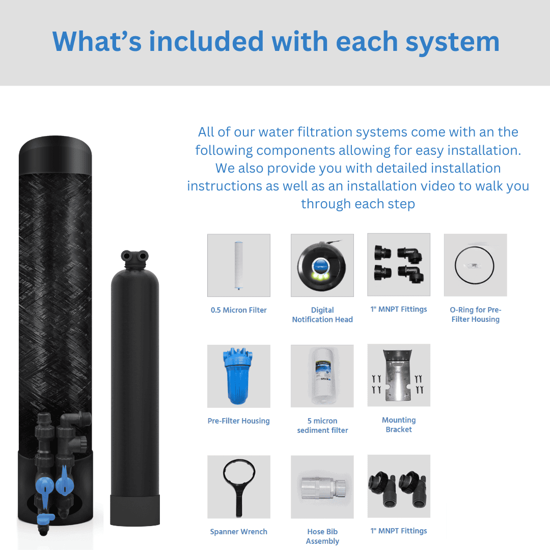 system inclusion for lead system with individual components