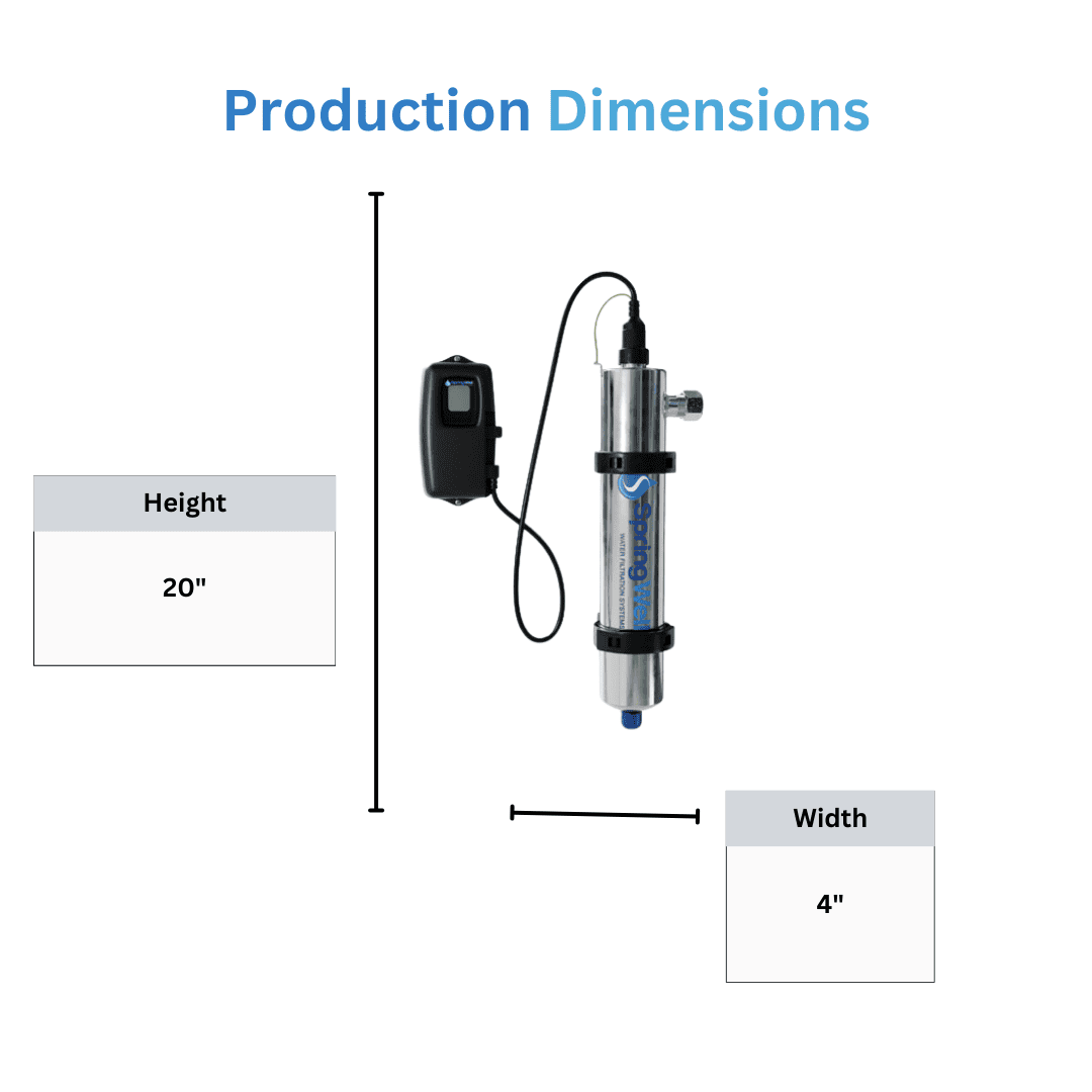 uv product dimensions